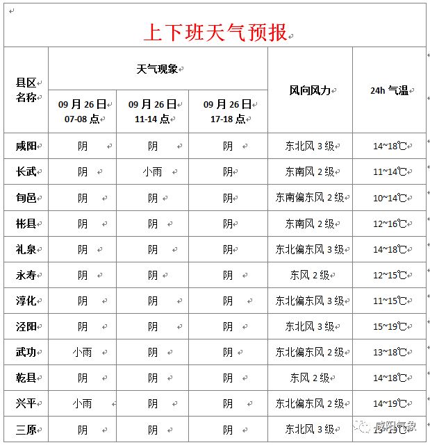 興平最新天氣預(yù)報，氣象變化早知道