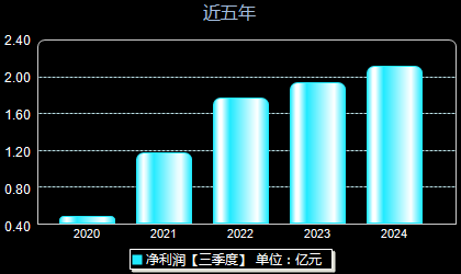 連云港股最新動態(tài)，背景、事件與地位回顧