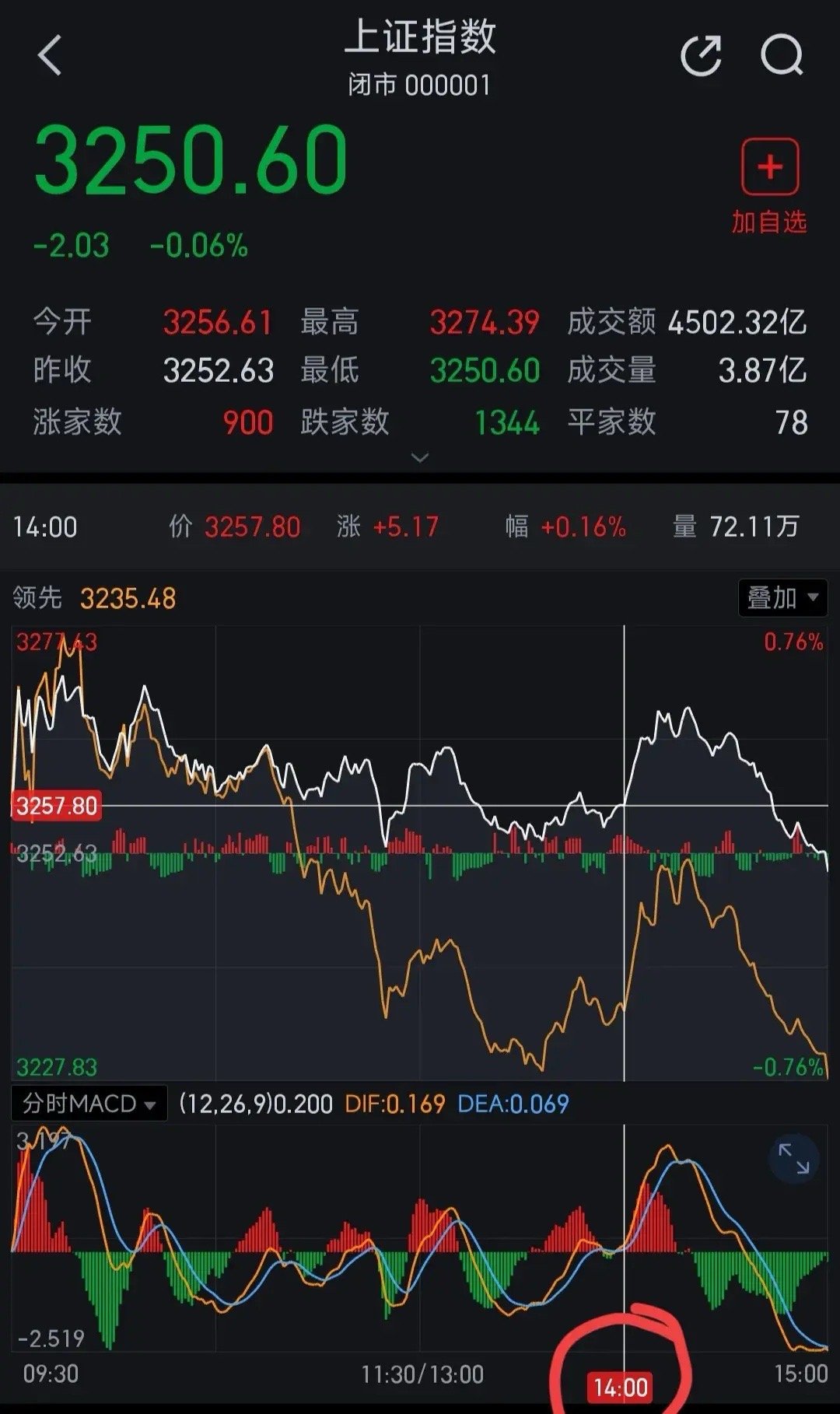 中國(guó)股市最新消息新聞重磅更新，股市動(dòng)態(tài)與趨勢(shì)分析????