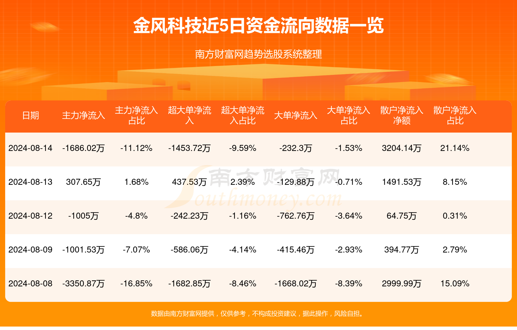金風(fēng)科技股票最新動態(tài)，與自然美景的旅行對話