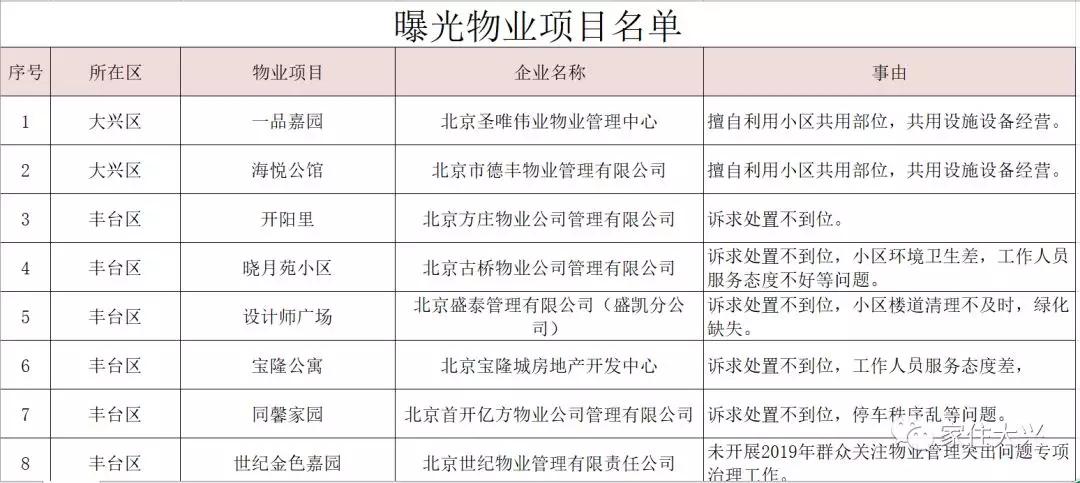 大興二手房?jī)r(jià)格最新動(dòng)態(tài)更新！市場(chǎng)消息速遞????