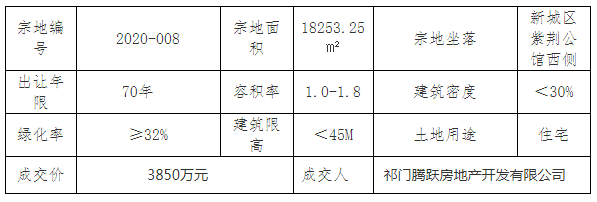 祁門最新房?jī)r(jià)動(dòng)態(tài)揭秘，熱門樓盤與趨勢(shì)走向??