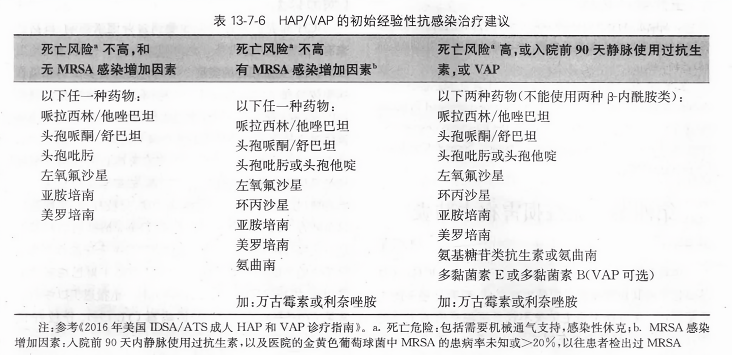HAP最新版從零教程，使用指南與操作詳解