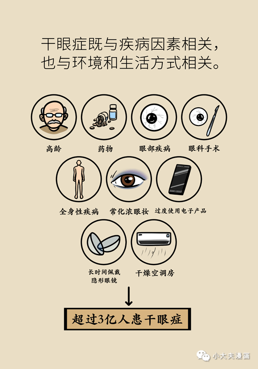 干眼癥最新動態(tài)，現(xiàn)狀探索、未來趨勢及其與我們的關(guān)聯(lián)