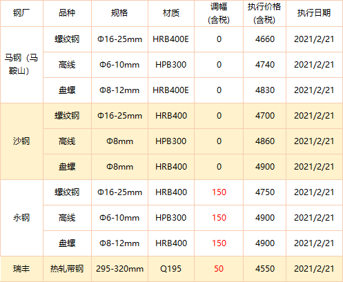 唐山方坯最新價(jià)格變動(dòng)，學(xué)習(xí)之旅與成就感的源泉