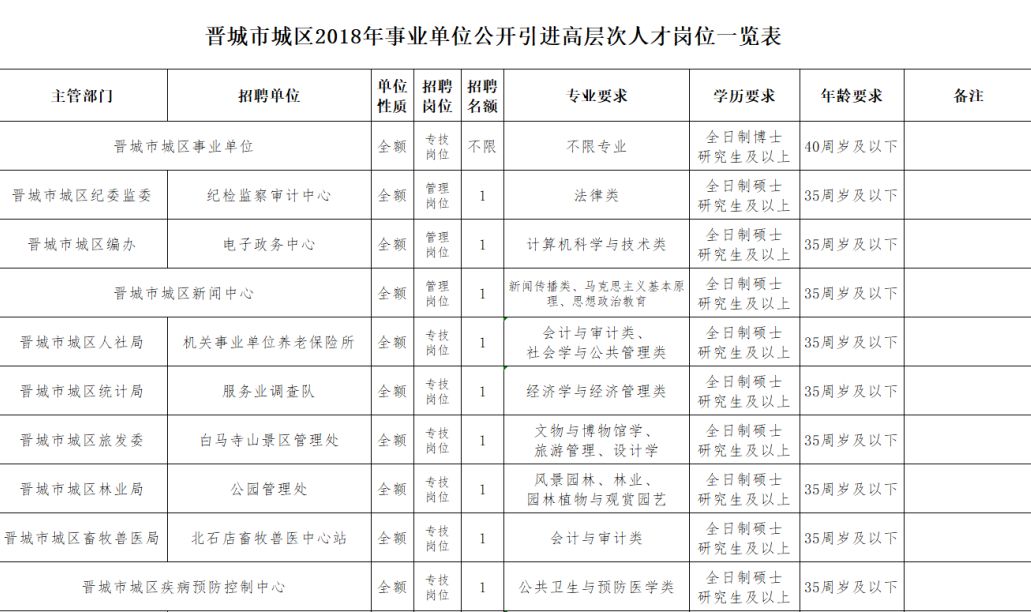 晉城最新招聘信息今日更新，職業(yè)發(fā)展的黃金機(jī)會(huì)探尋