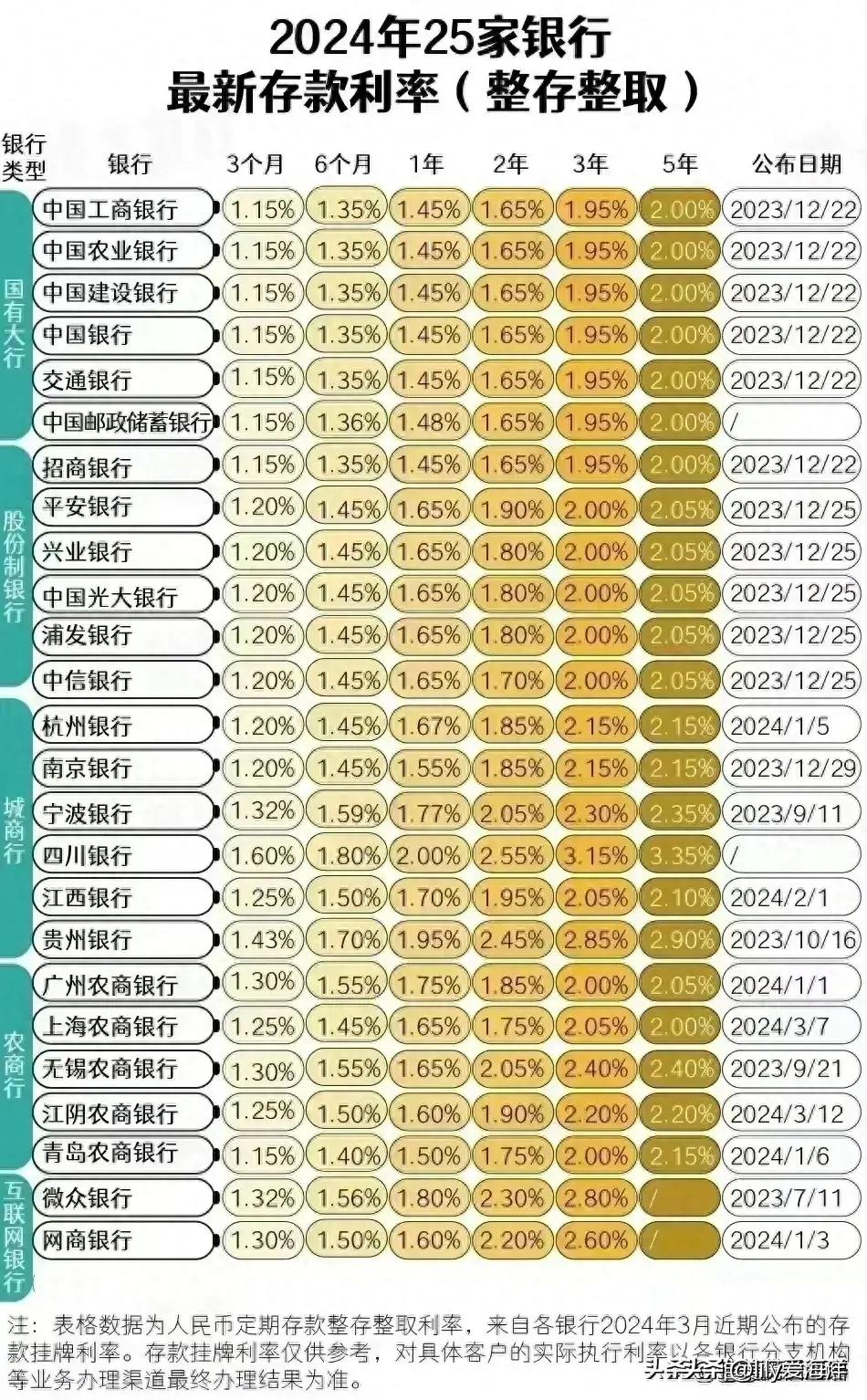 最新貸款利率2024，友情與家庭的溫馨故事啟程