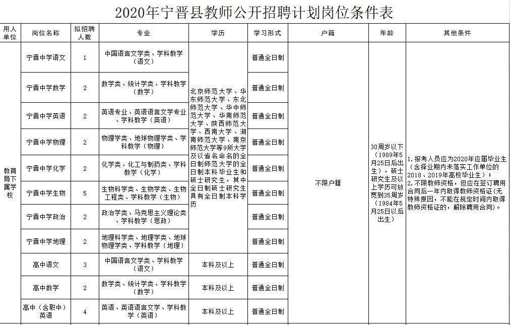 寧晉圈最新招聘，變化帶來自信，學(xué)習(xí)鑄就未來之路