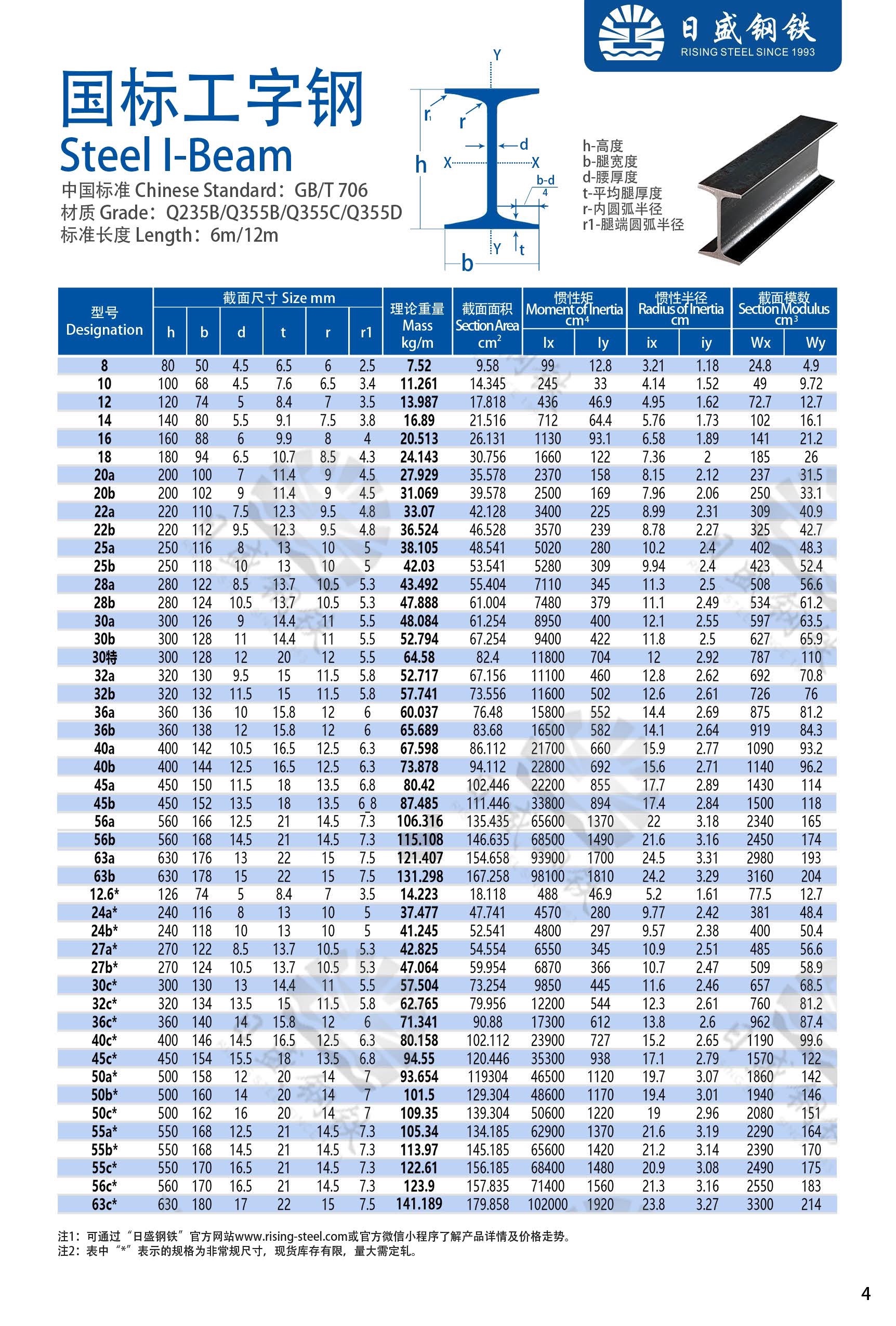 工字鋼最新國家標(biāo)準(zhǔn)詳解，詳細(xì)步驟指南與操作指南