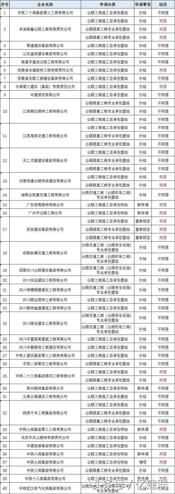 最新工程資質(zhì)詳解，多維度解讀與觀點(diǎn)碰撞