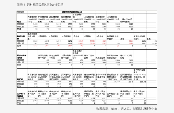 香椿2025最新價格概覽，市場趨勢、影響因素與個人觀點分析
