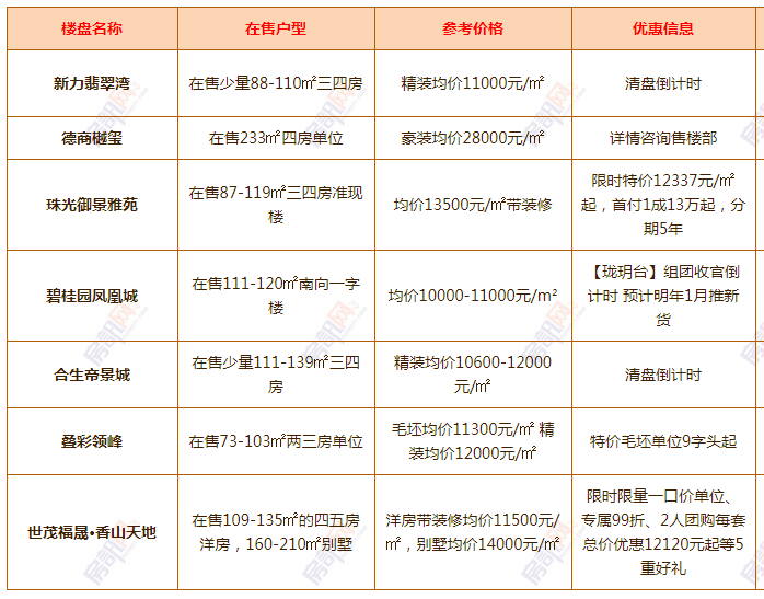 清溪最新樓盤(pán)，科技前沿引領(lǐng)未來(lái)生活新篇章