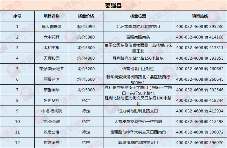 棗強最新招工啟事，自信與成就感的源泉，啟程勵志人生之旅！