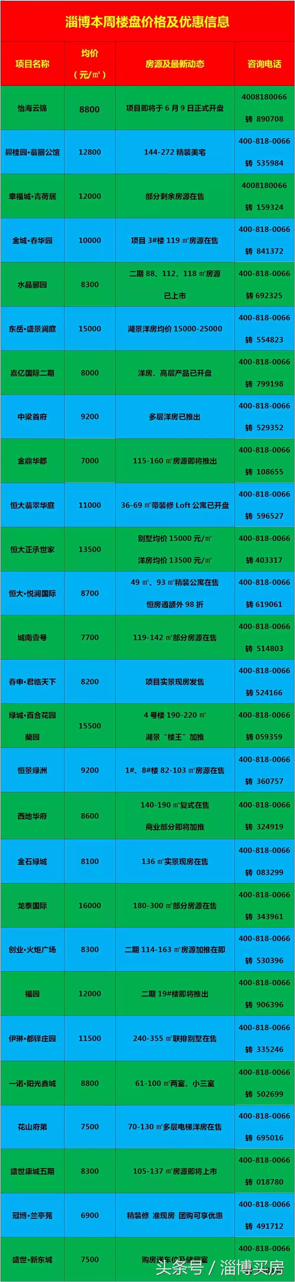臨淄區(qū)最新房?jī)r(jià)動(dòng)態(tài)及市場(chǎng)走勢(shì)，購(gòu)房指南與實(shí)時(shí)更新數(shù)據(jù)報(bào)告