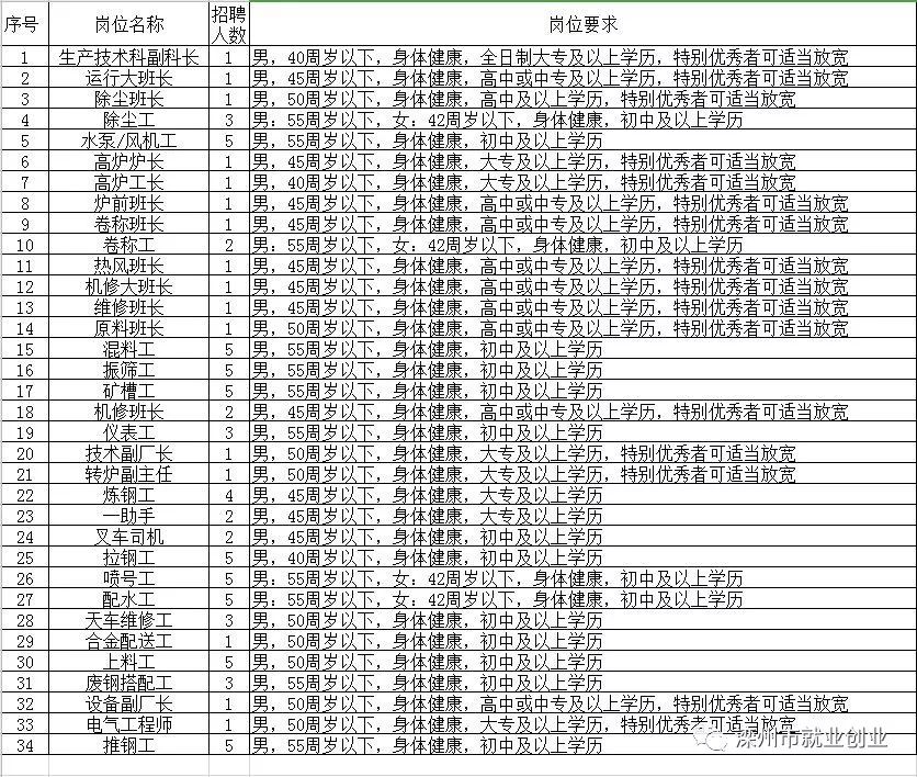 濱州最新招工，友情與工作的和諧交響之旅