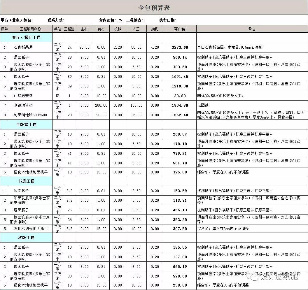 裝修公司最新報(bào)價(jià)揭秘，打造溫馨小窩背后的故事