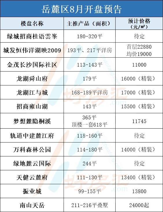 長沙最新開盤,長沙最新開盤，時(shí)代的脈搏與城市的脈動