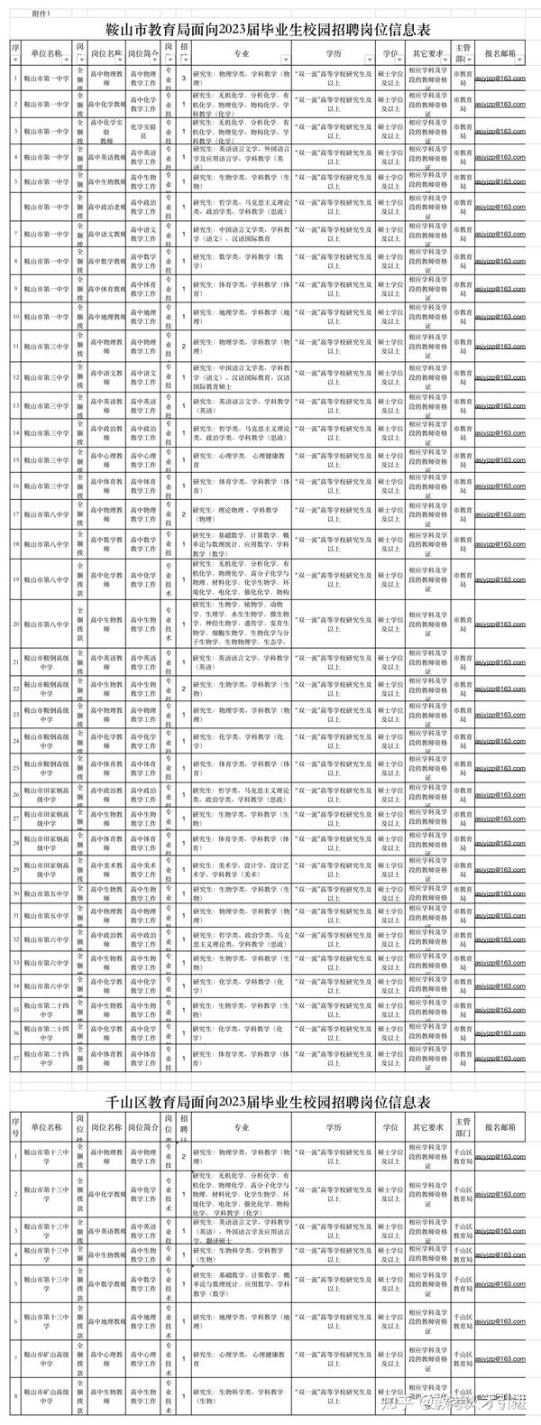 鞍山夜班招聘神器引領生活新篇章！
