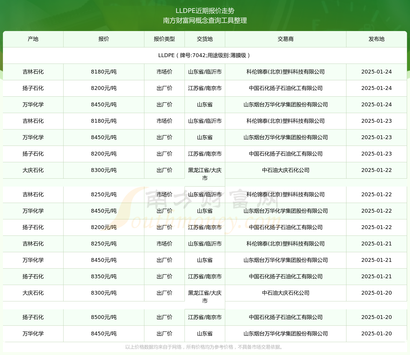 7042最新價(jià)格2025，變化中的價(jià)值與學(xué)習(xí)帶來(lái)的自信與成就感
