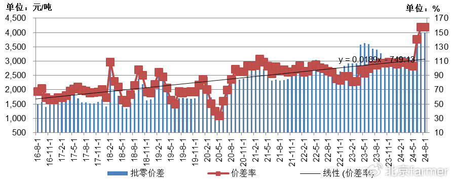 土豆最新價(jià)格走勢(shì)詳解，如何跟蹤價(jià)格變化并掌握最新動(dòng)態(tài)