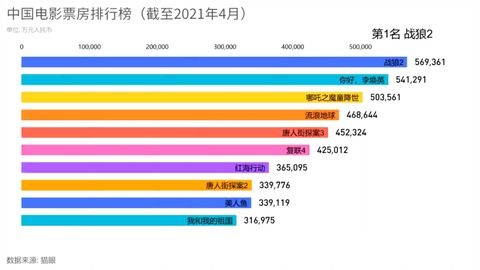 電影最新票房排行，歡笑與感動的觀影之旅啟程！