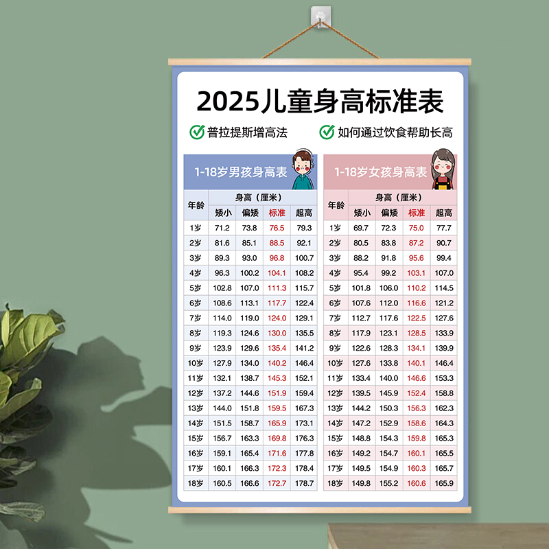 最新兒童身高，時代進步下的孩子成長印記