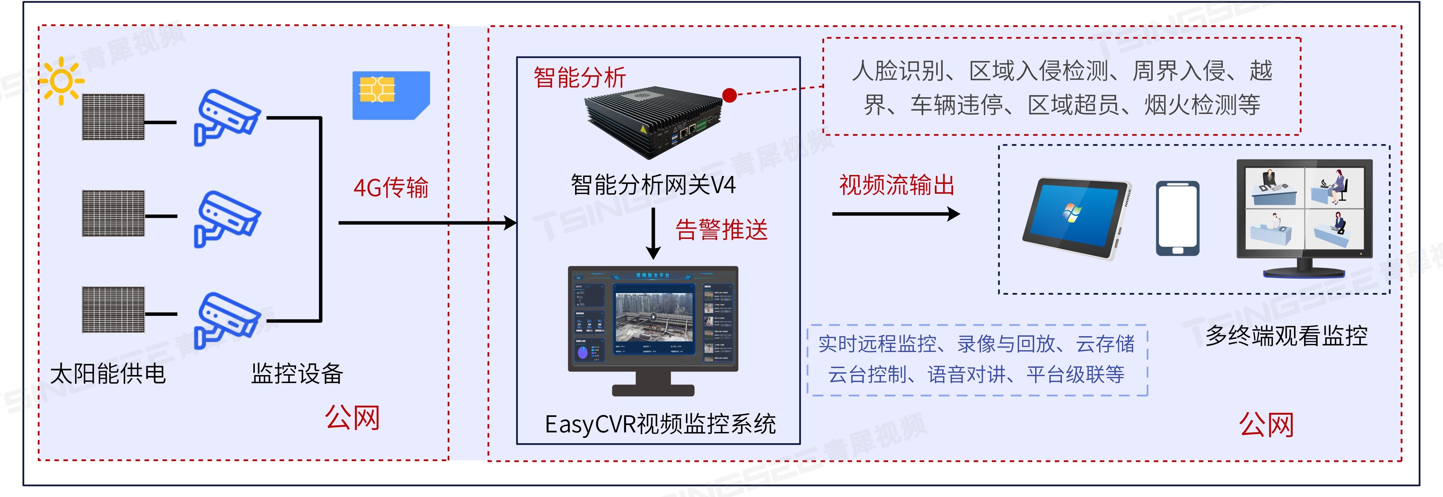 監(jiān)控最新技術概覽，從背景到前沿應用探究