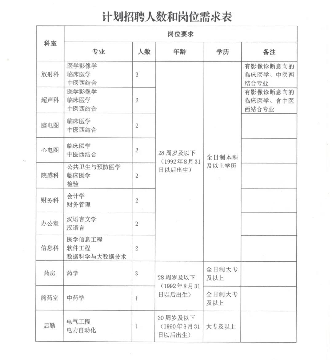 通渭最新招聘，學習成長，自信成就之旅