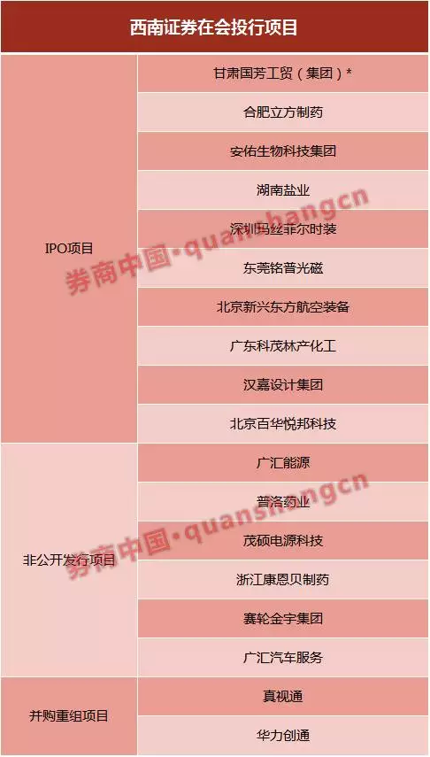 西南證券最新發(fā)展動(dòng)態(tài)，金融領(lǐng)域的影響與趨勢(shì)分析