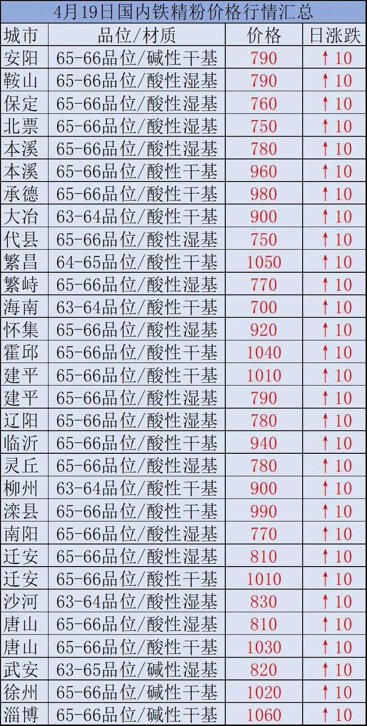 時(shí)代背景下的市場(chǎng)洞察，國內(nèi)鐵精粉最新價(jià)格分析