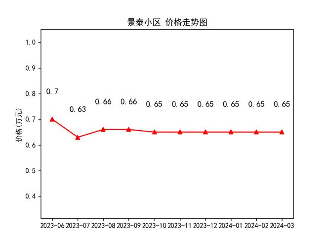 隴西最新房?jī)r(jià)走勢(shì)及購(gòu)房指南，市場(chǎng)動(dòng)態(tài)與前景展望