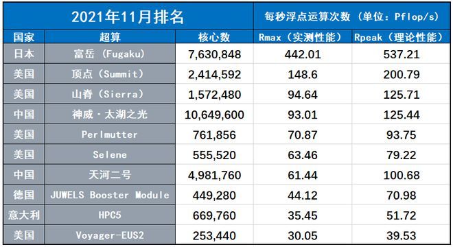 最新超算排名大全，全面指南與詳細步驟解讀