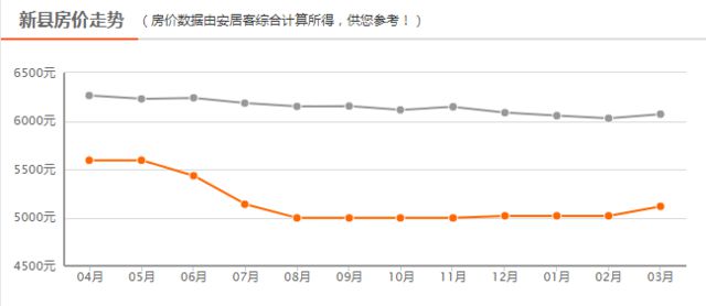 河南新縣房價最新動態(tài)與探索自然美景的雙重體驗(yàn)