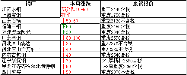 衡陽廢鐵最新報價，重塑資源價值，科技引領(lǐng)未來生活新篇章