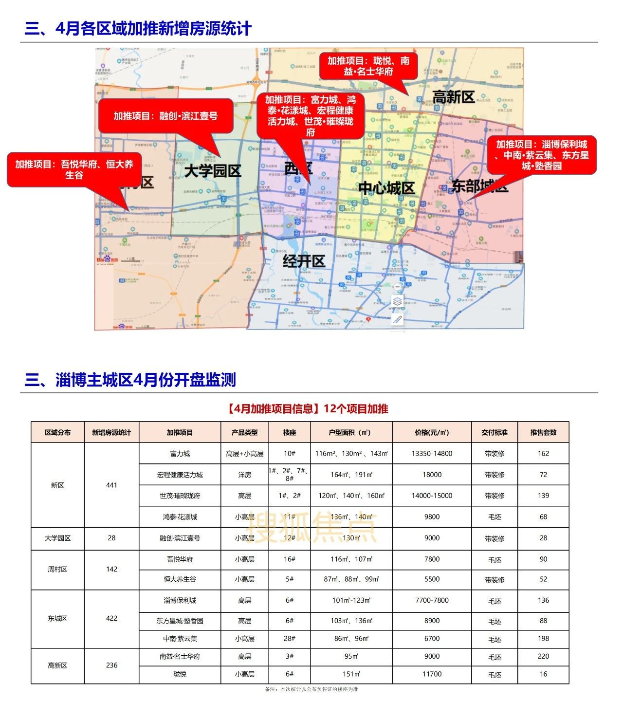 淄博最新樓盤盛大開盤，開啟人生新篇章，自信與成就感的源泉之地