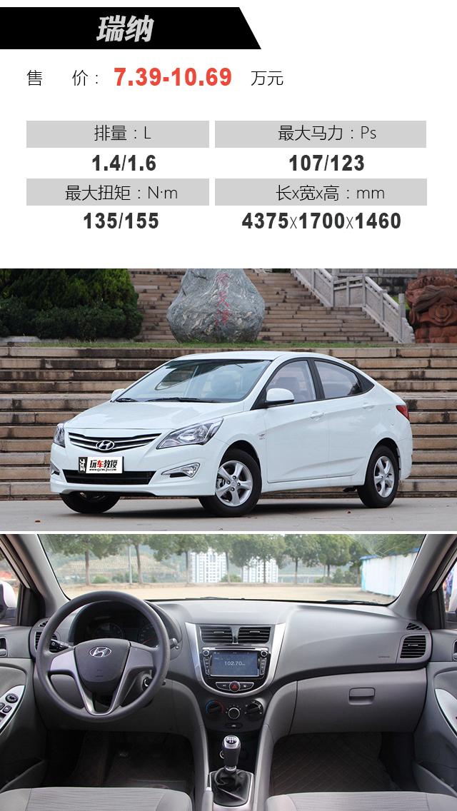 最新瑞納報(bào)價(jià)大全，購(gòu)車指南與價(jià)格參考