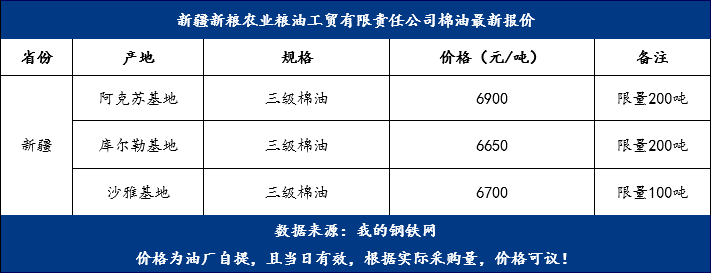 棉油最新價(jià)格，變化中的機(jī)遇，成就夢(mèng)想的燃料之路