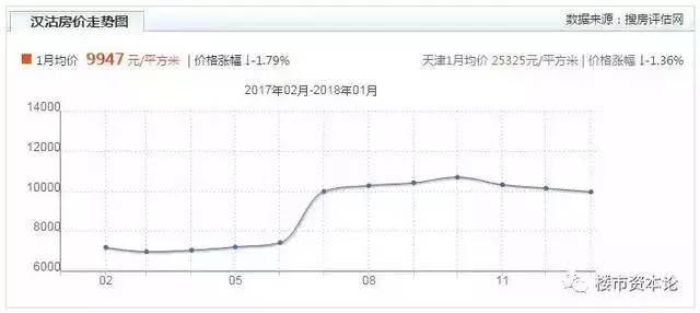 漢沽最新房價揭秘，熱門樓盤、價格走勢一網(wǎng)打盡！