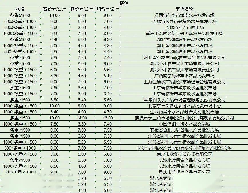 最新產(chǎn)品批發(fā)趨勢(shì)，行業(yè)熱點(diǎn)、產(chǎn)品亮點(diǎn)與市場(chǎng)策略解析