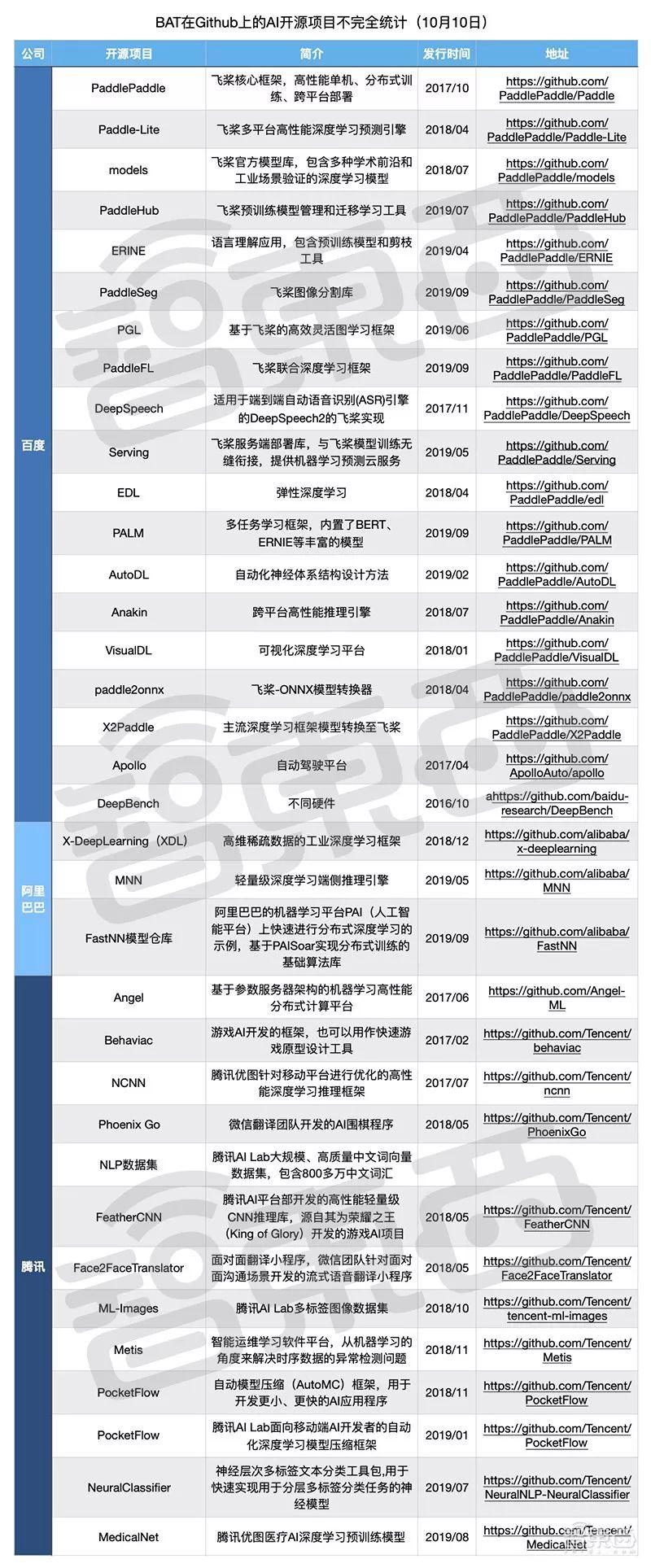 最新開源項目攜手共創(chuàng)未來，自信成就夢想之旅啟程