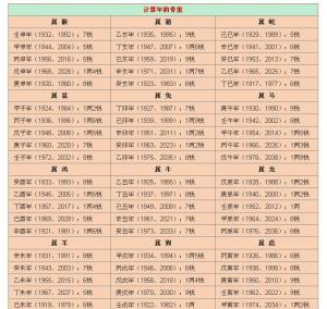 揭秘最新稱骨算命，洞悉命運(yùn)之書，掌握未來走向的神秘鑰匙??