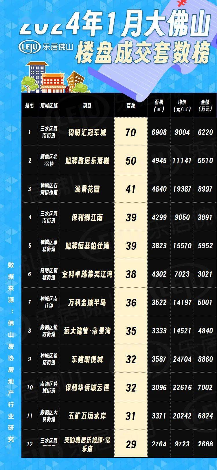 佛山最新樓市概況，背景與動態(tài)分析