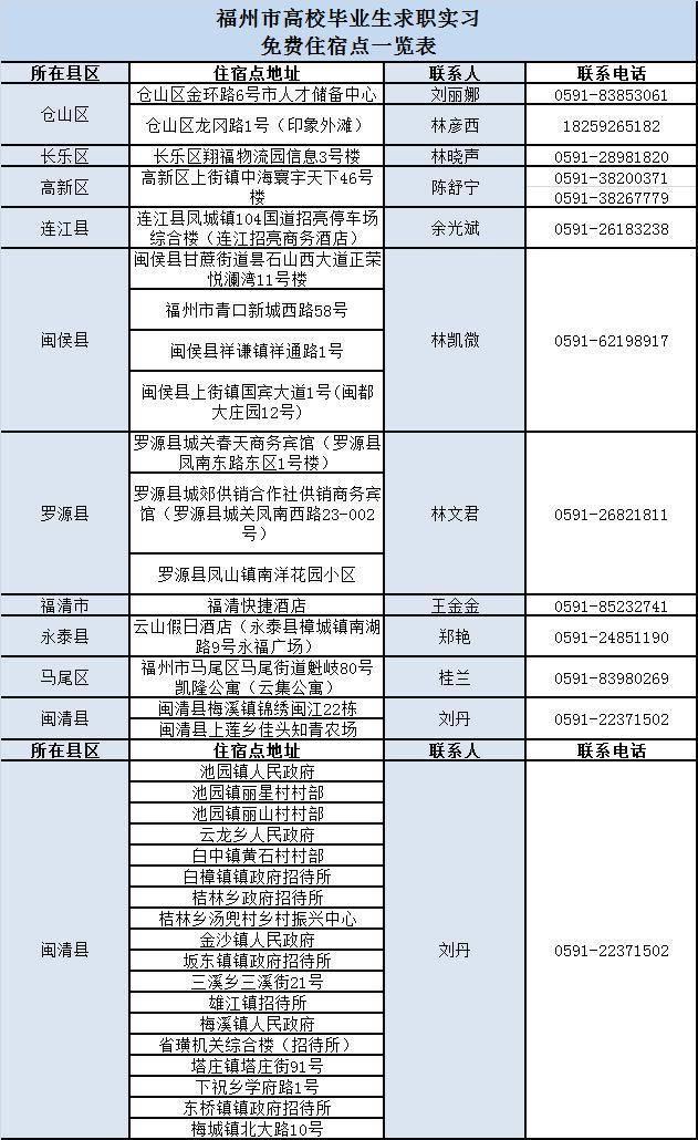 福州最新人事調整，科技革新引領智能生活新篇章