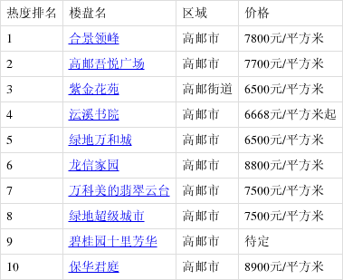 高郵最新樓盤購房指南，詳解購房步驟與選擇建議