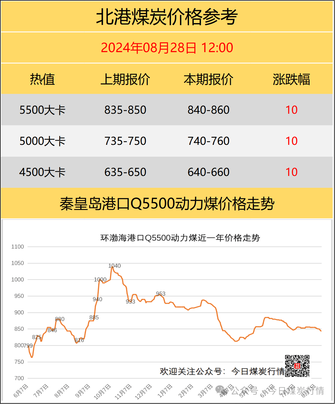 國(guó)內(nèi)煤炭最新價(jià)格概覽，最新煤炭市場(chǎng)動(dòng)態(tài)分析！
