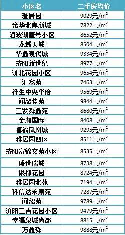 濟(jì)陽最新樓盤，投資置業(yè)的優(yōu)選之地