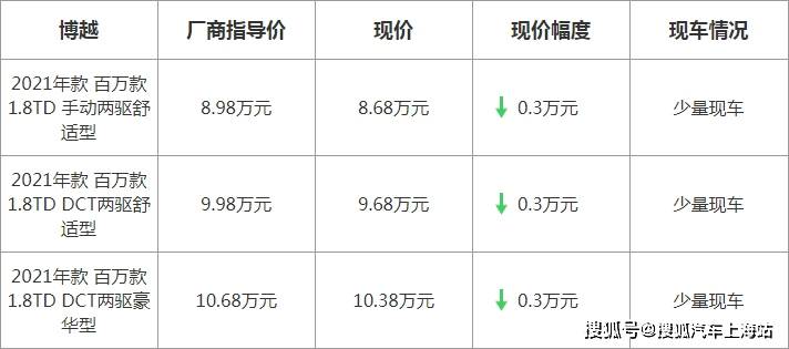 博越最新優(yōu)惠，駕駛未來的序曲啟動，盡享超值優(yōu)惠！