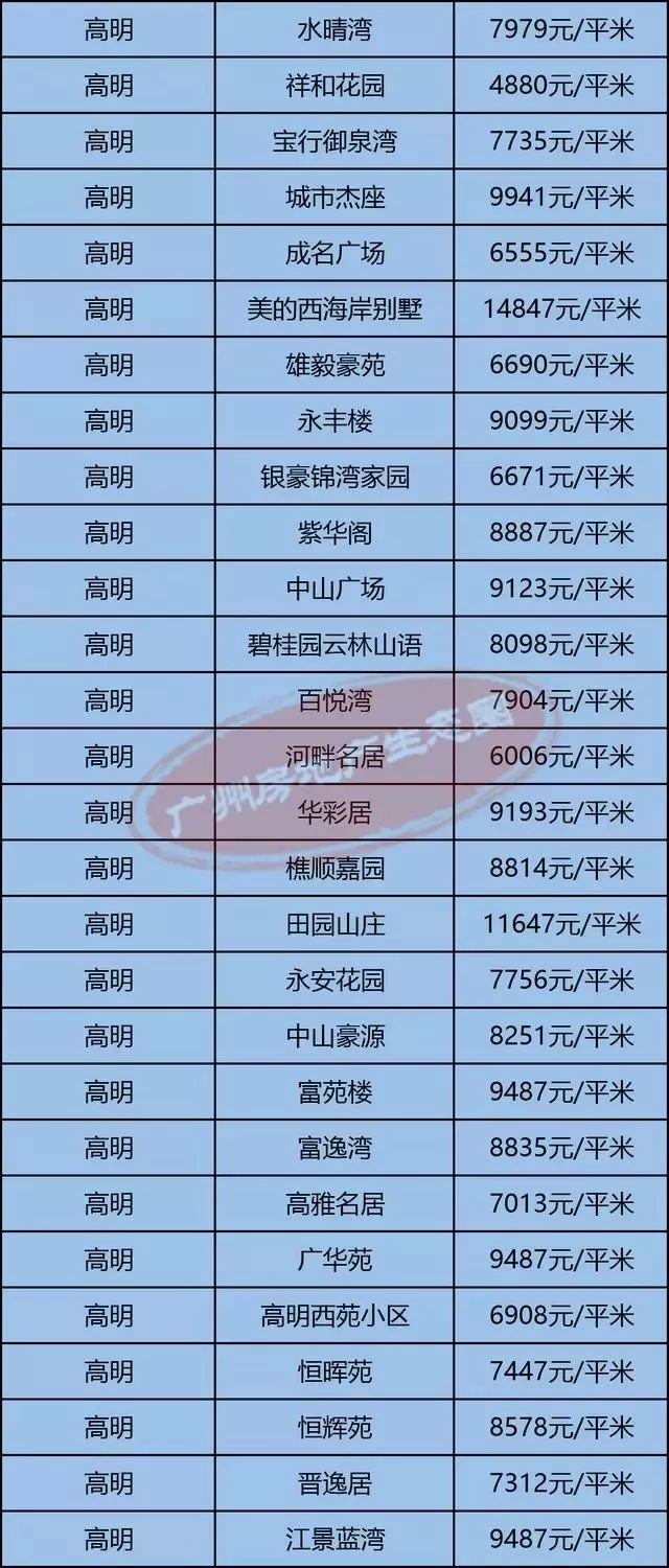 高明最新房?jī)r(jià)揭秘，小巷深處的隱藏價(jià)值