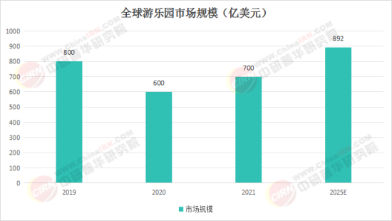 夢(mèng)幻樂園奇遇，揭秘2025最新娛樂項(xiàng)目