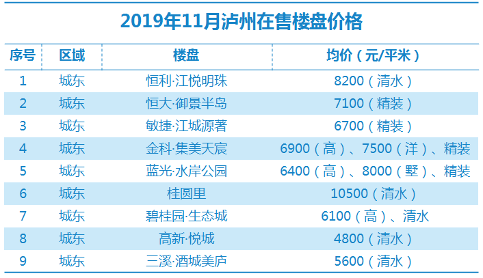 瀘縣最新房?jī)r(jià)走勢(shì)及購(gòu)房指南，市場(chǎng)動(dòng)態(tài)、熱門區(qū)域全解析